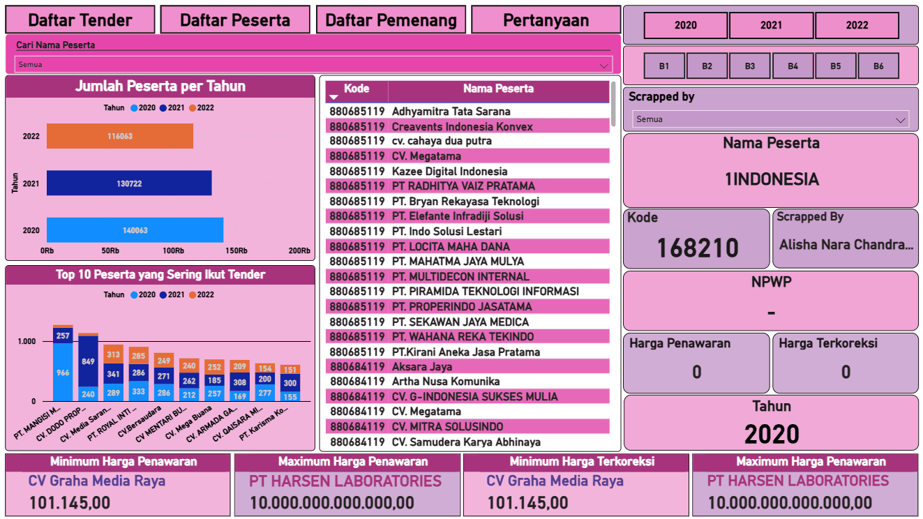 Thumbnail Analisis & Visualisasi Data Tender LPSE Indonesia 2