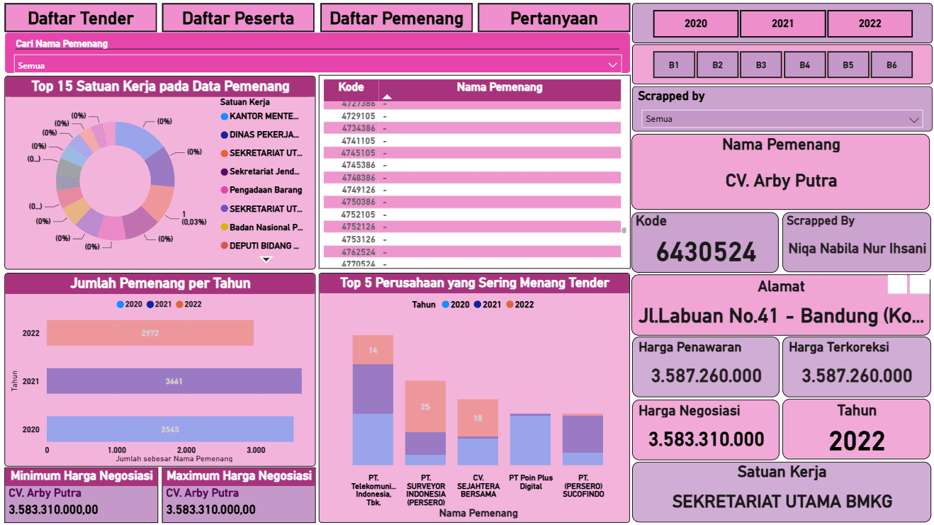 Thumbnail Analisis & Visualisasi Data Tender LPSE Indonesia 3