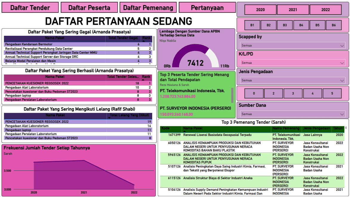 Thumbnail Analisis & Visualisasi Data Tender LPSE Indonesia 4