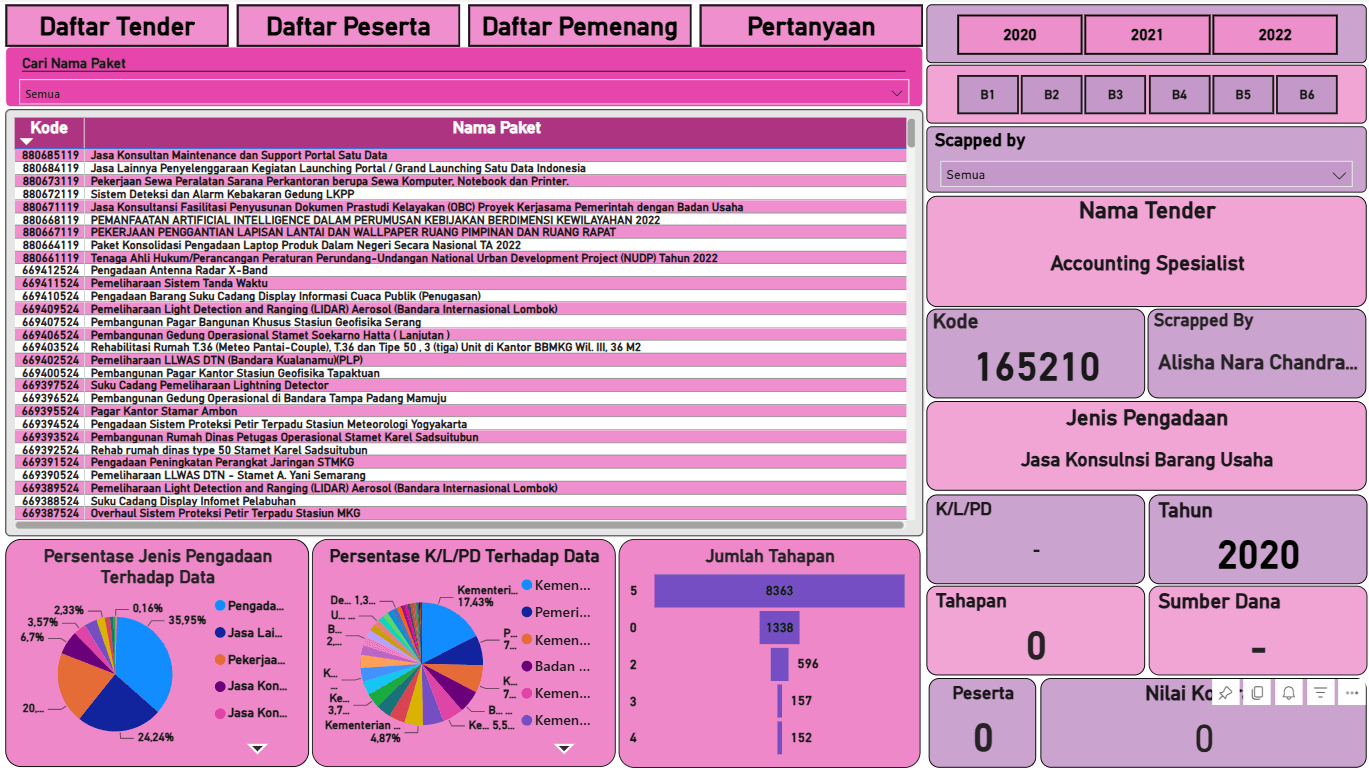 Thumbnail proyek Analisis & Visualisasi Data Tender LPSE Indonesia